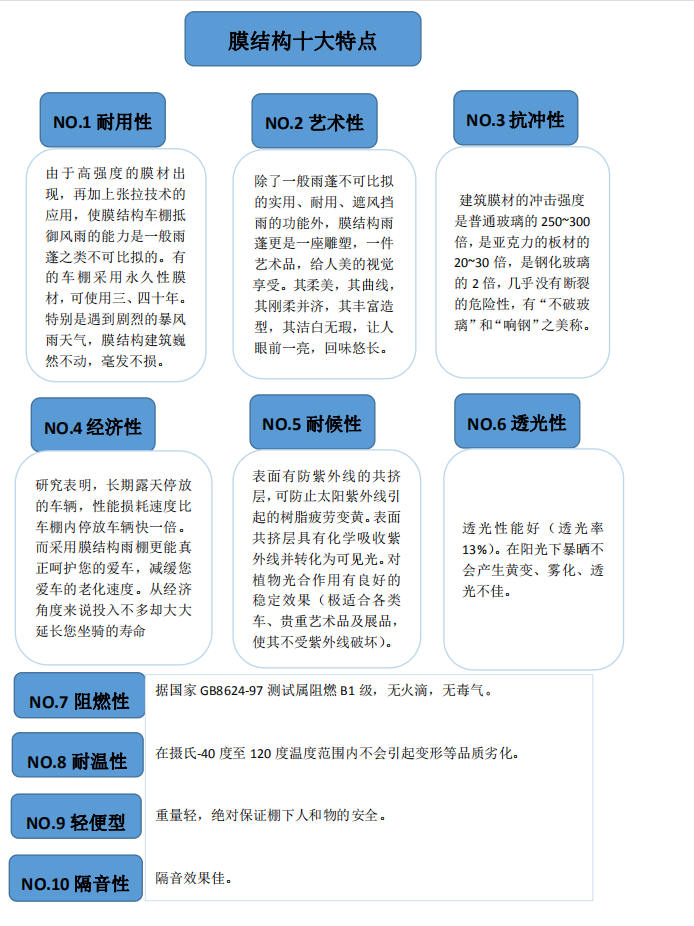 十大特點(diǎn)_副本.jpg